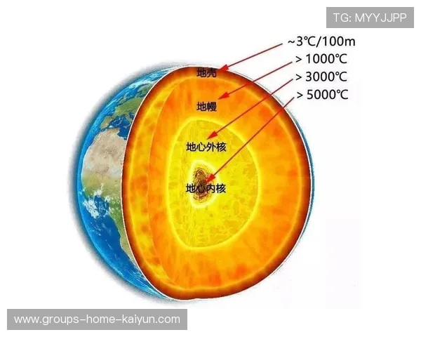太阳若维持化学恐怖深度：人类未来的隐忧与对策